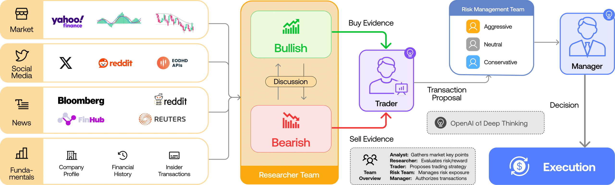 TradingAgents：用多智能体协作做金融交易决策，GitHub 7.3万星