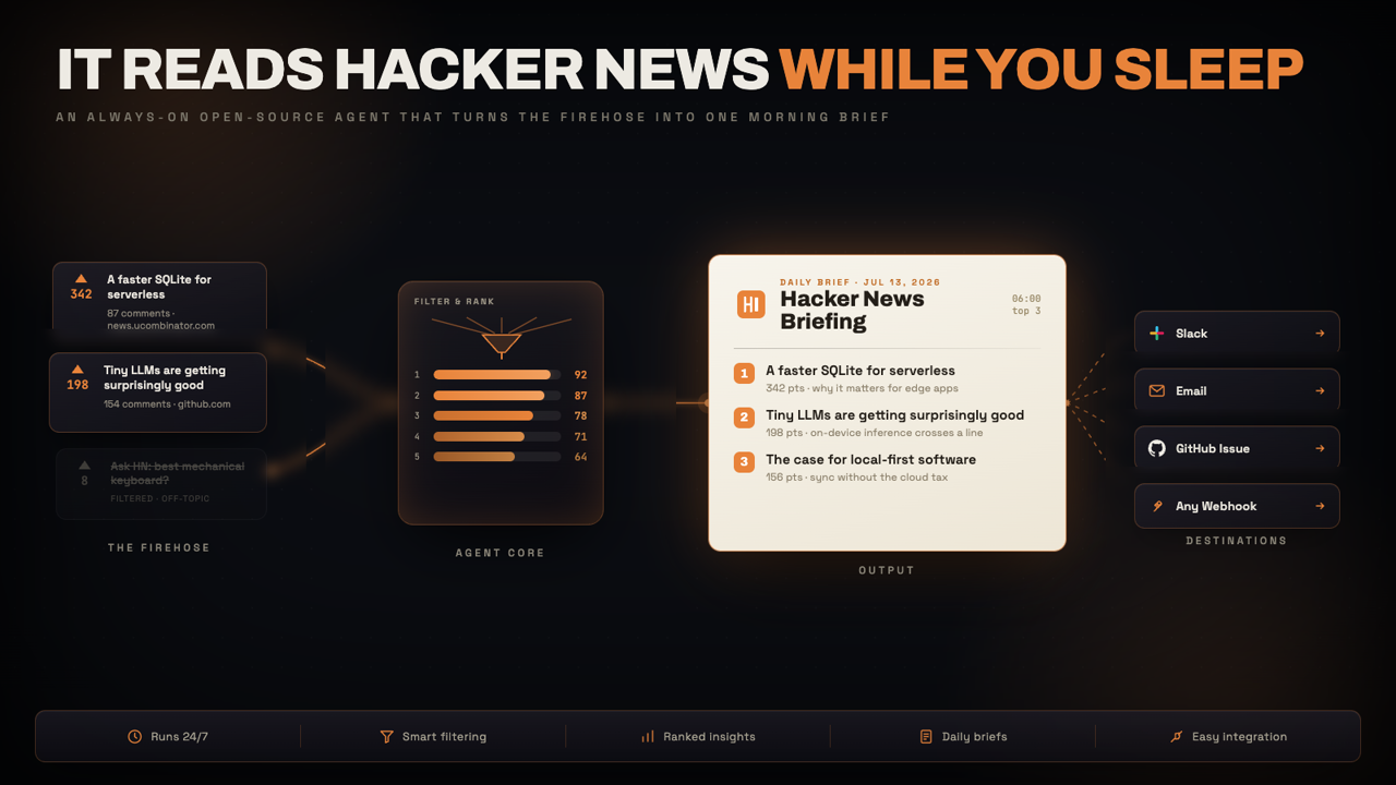 Always-on HN Briefing Agent