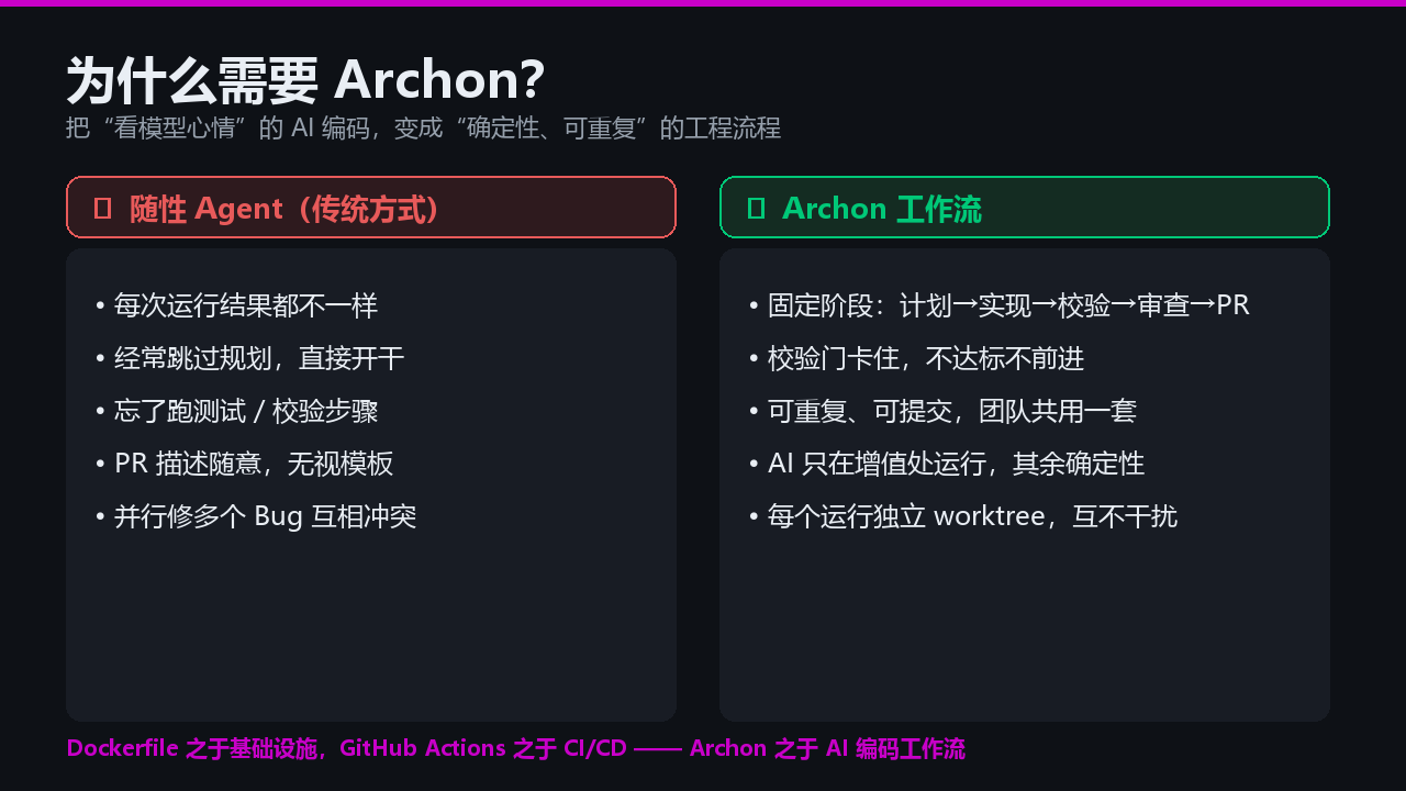 为什么需要 Archon