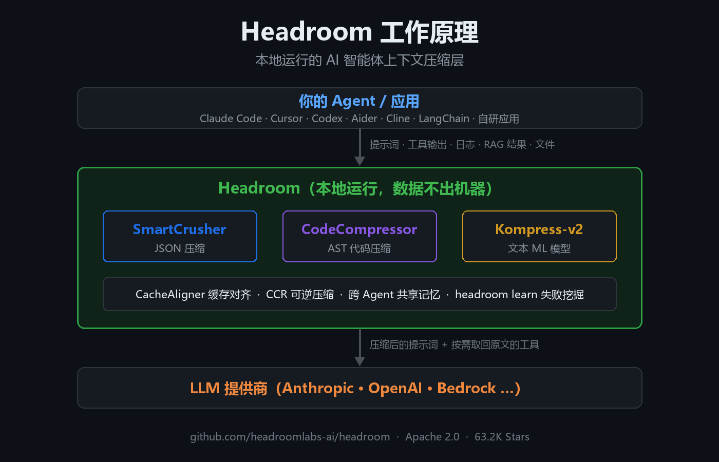 Headroom 工作原理