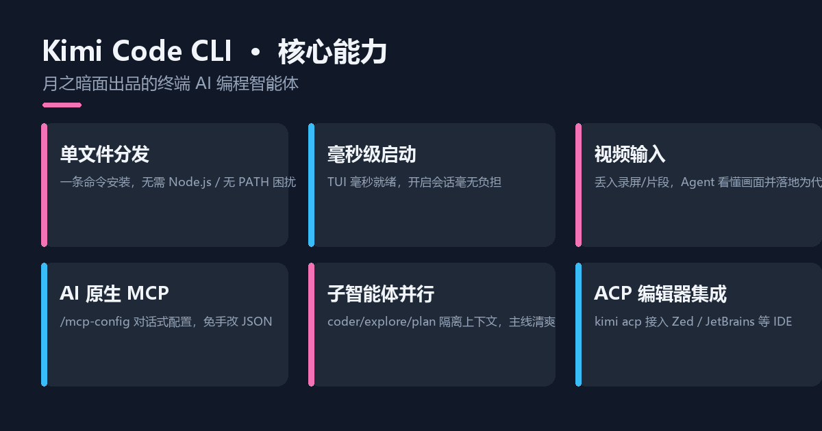 Kimi Code CLI 核心能力