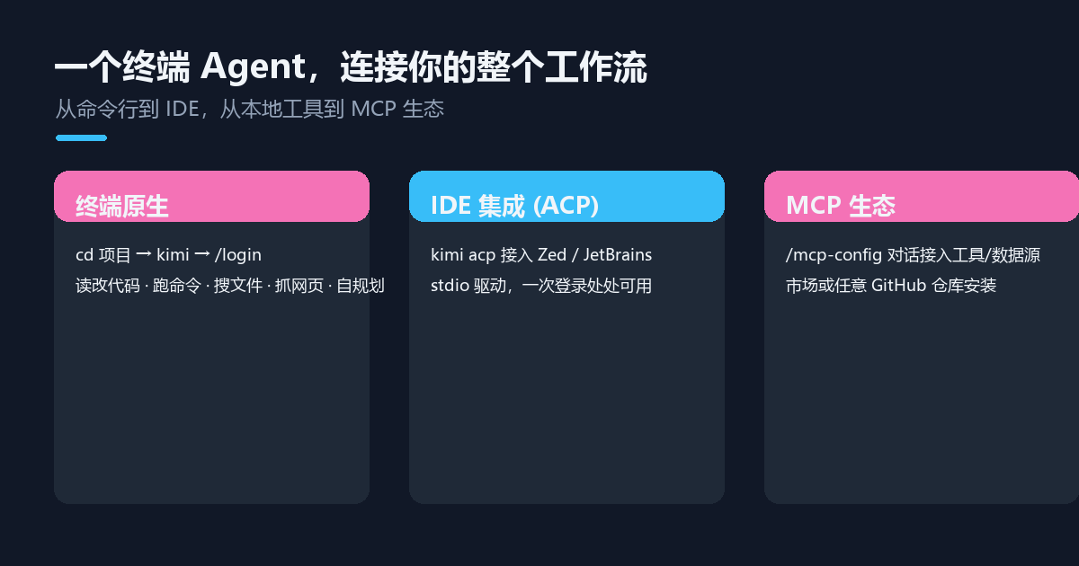 Kimi Code CLI 工作流