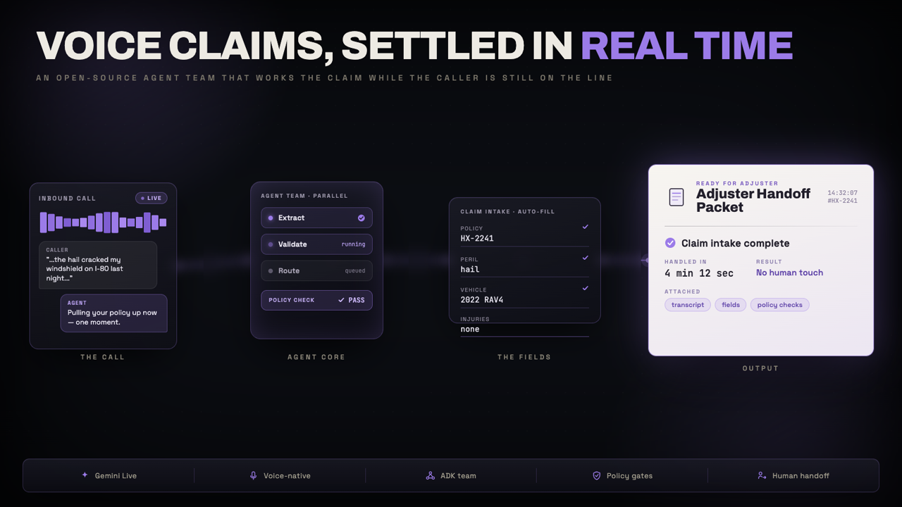 Insurance Claim Live Agent Team