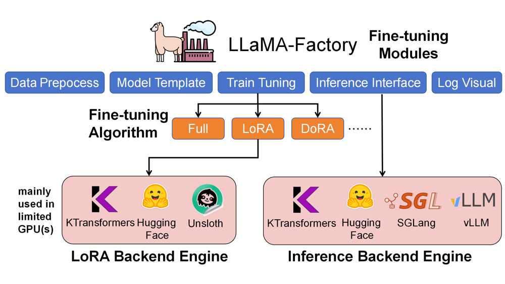 KTransformers × LLaMA-Factory 超大 MoE 微调