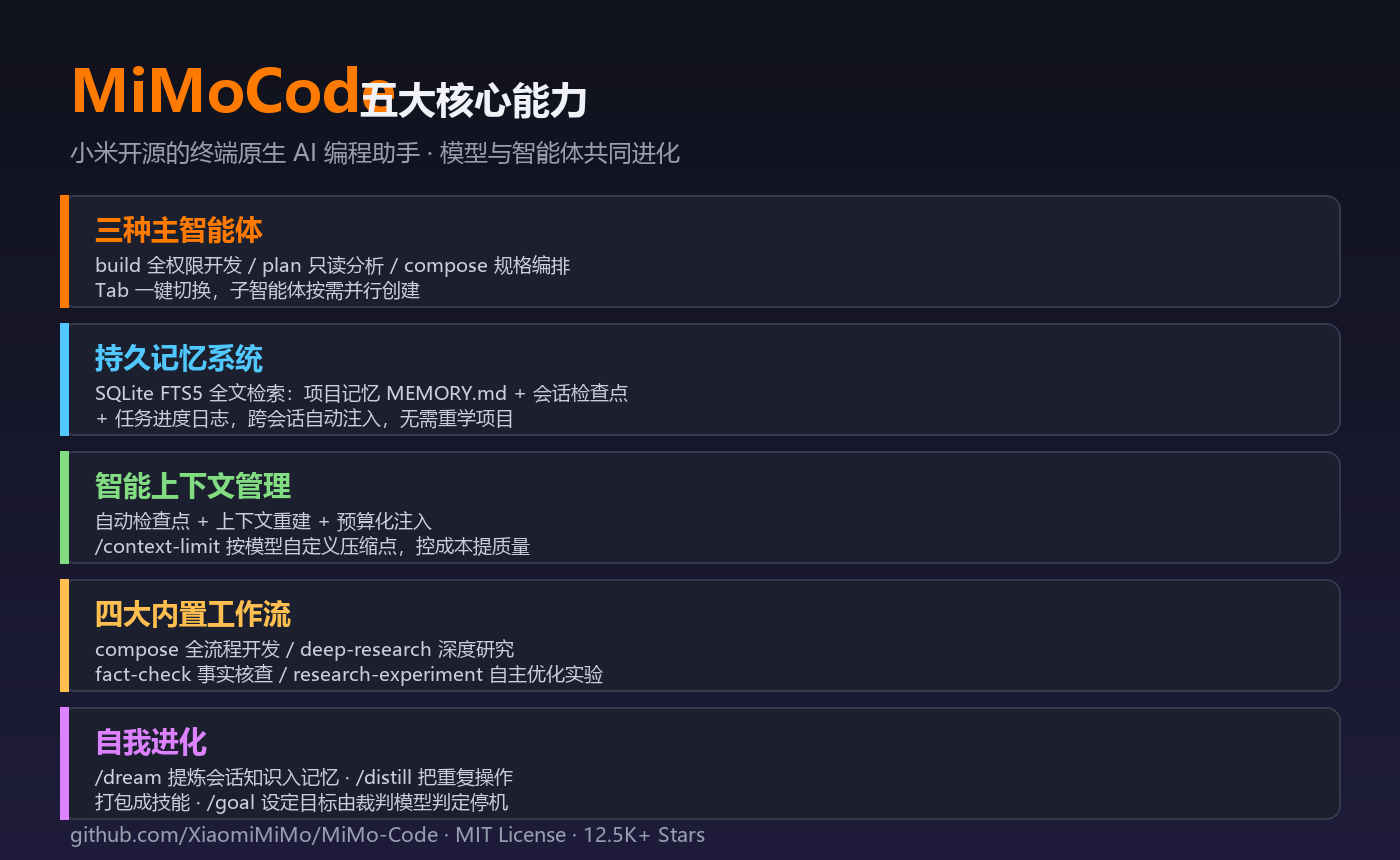 MiMoCode 核心特性