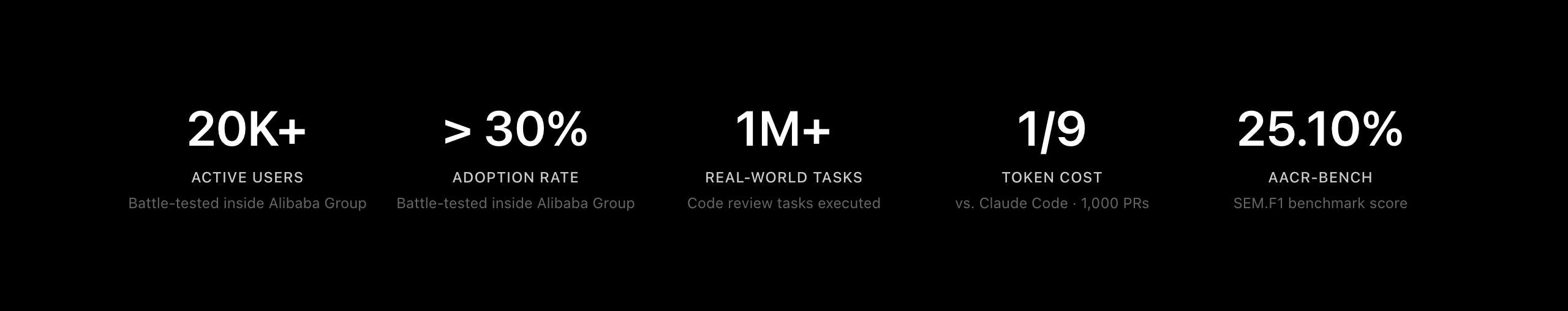 Open Code Review 功能亮点