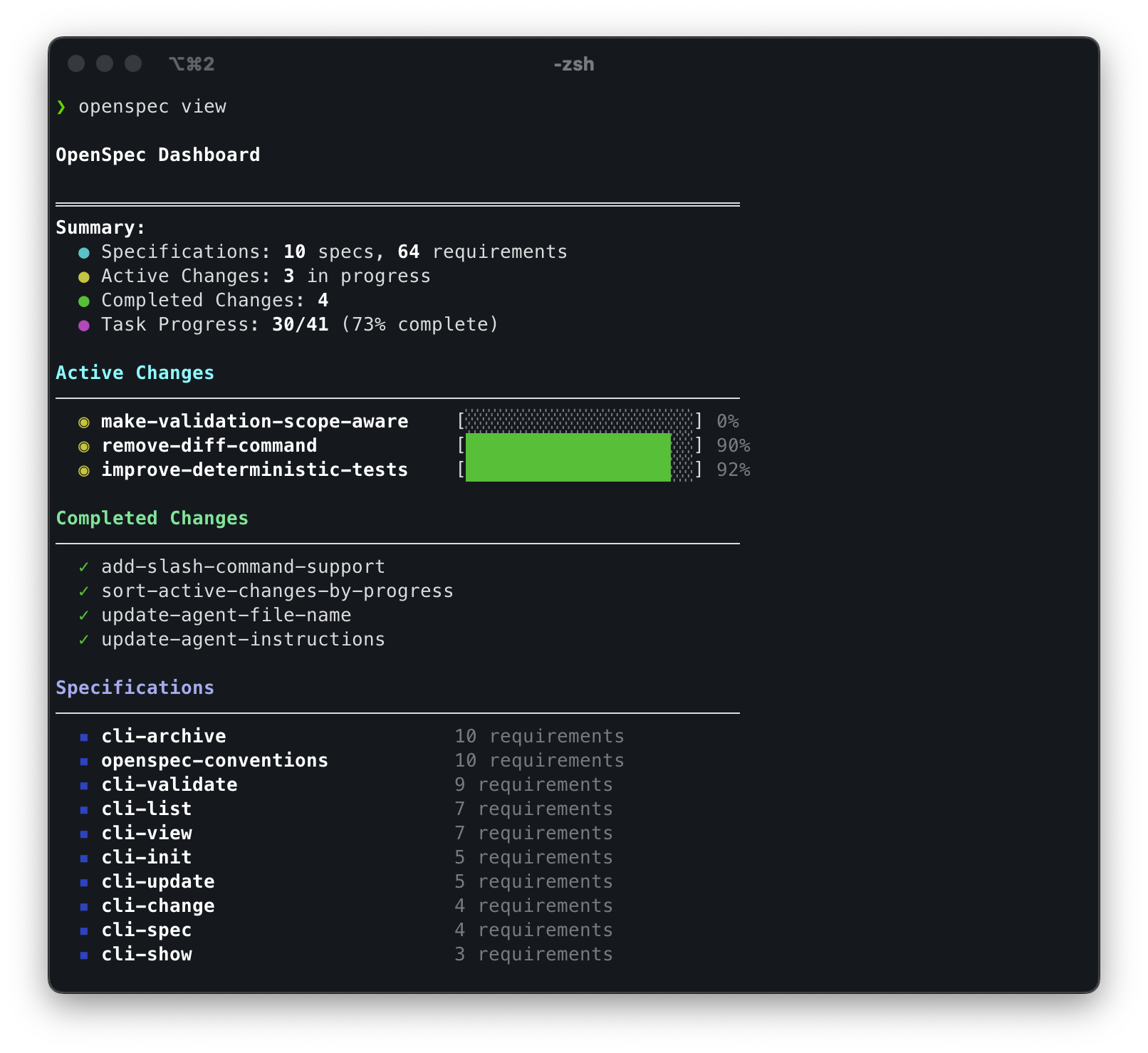 OpenSpec Dashboard