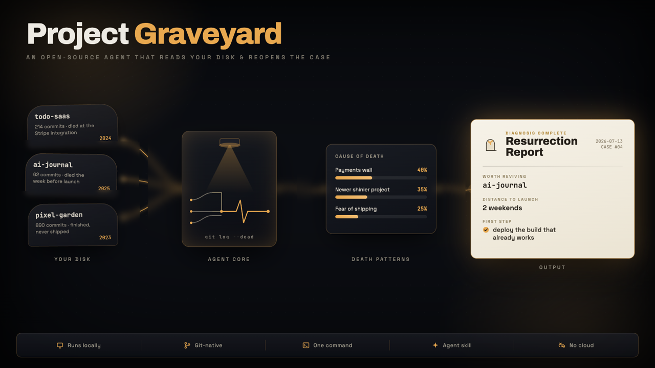 Project Graveyard Agent Skill