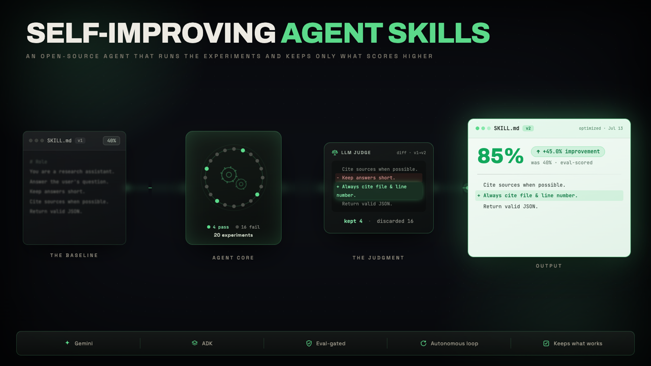 Self-Improving Agent Skills