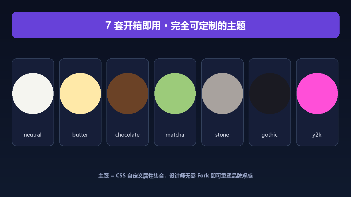 7 套开箱即用且完全可定制的主题