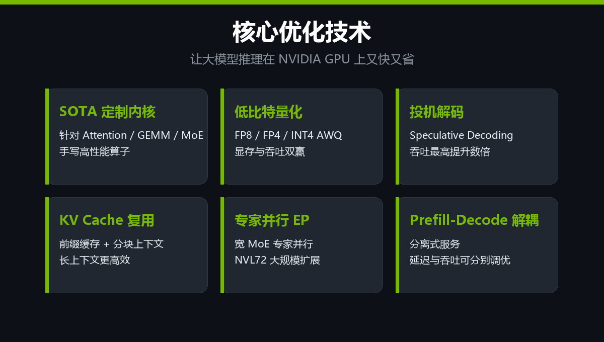 TensorRT LLM 核心优化技术