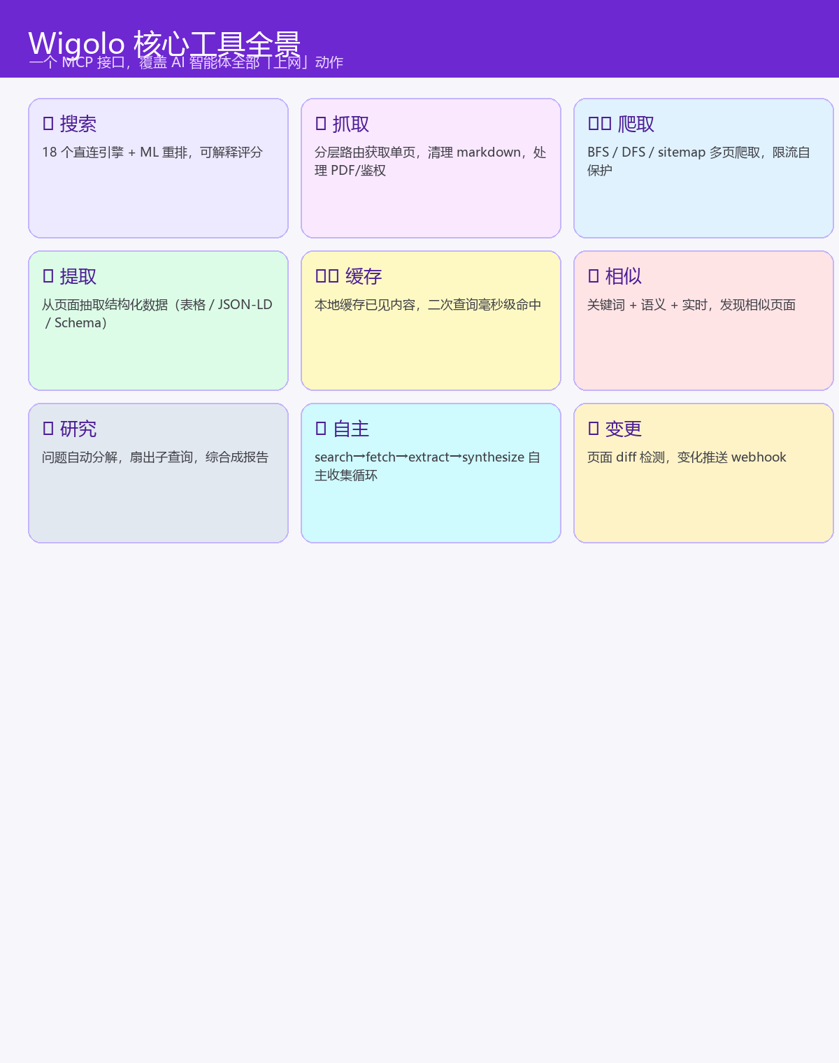 Wigolo 核心工具全景