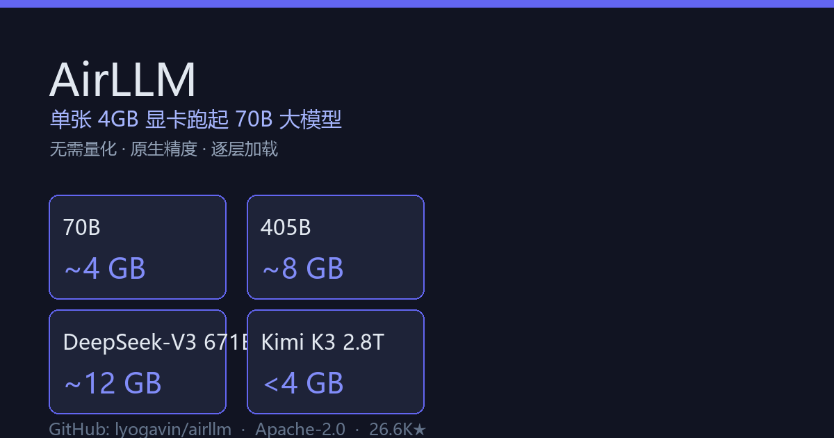 AirLLM：单张 4GB 显卡跑起 70B 大模型，无需量化不损精度