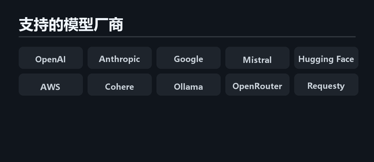 aisuite 支持的模型厂商