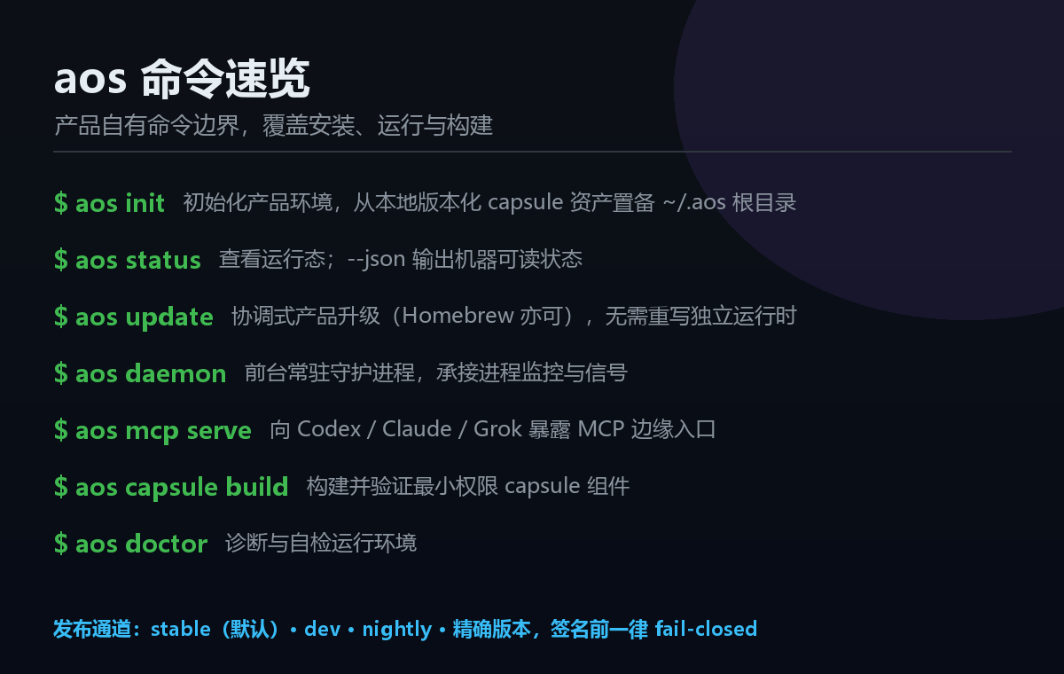 aos 命令速览