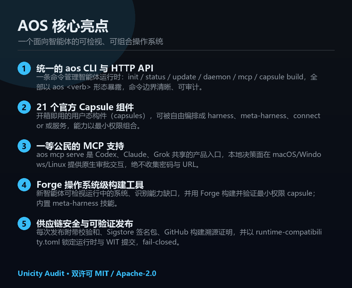 AOS 核心亮点