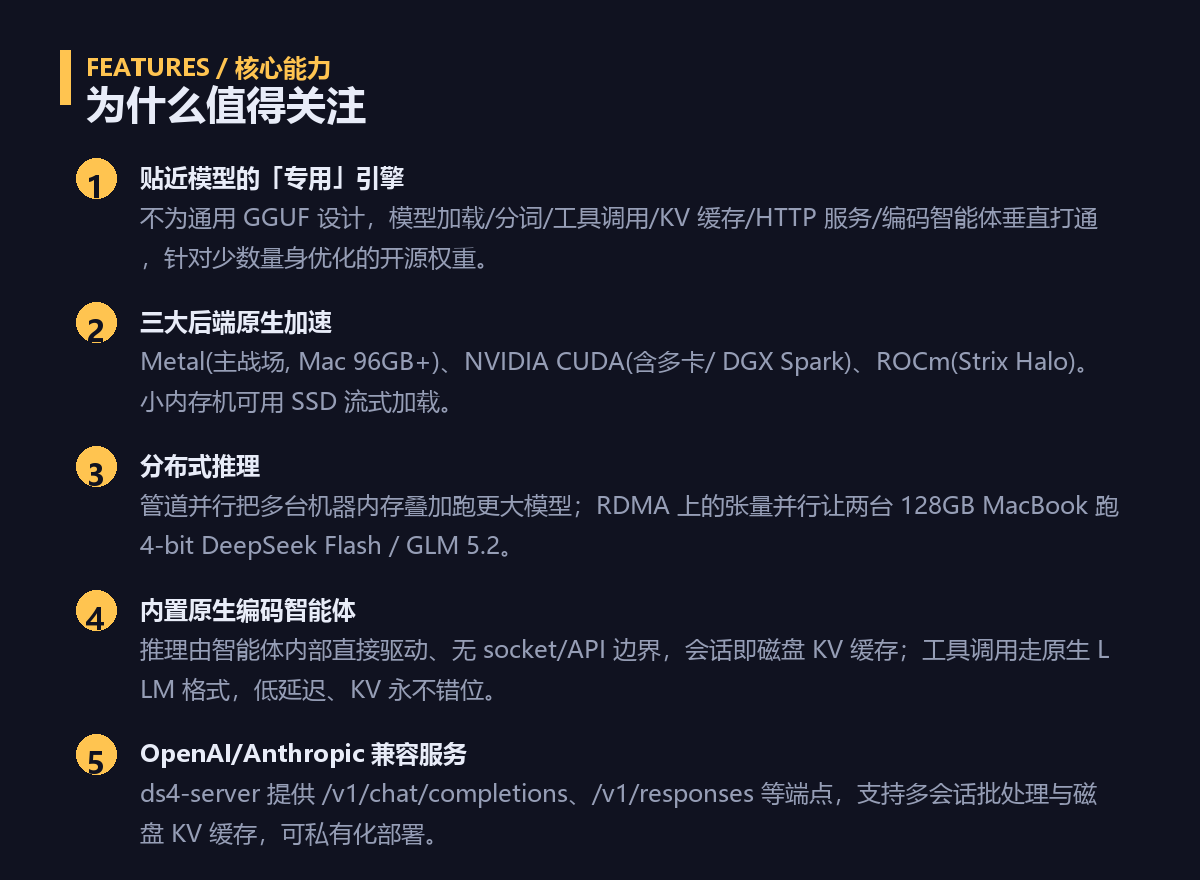 DwarfStar 核心能力