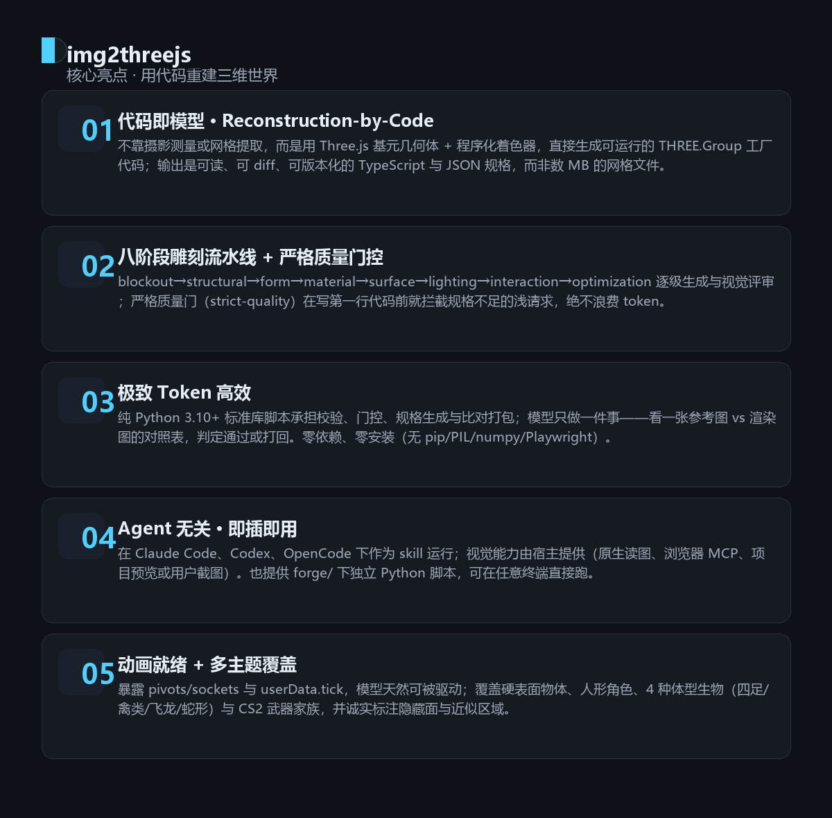 img2threejs 核心亮点