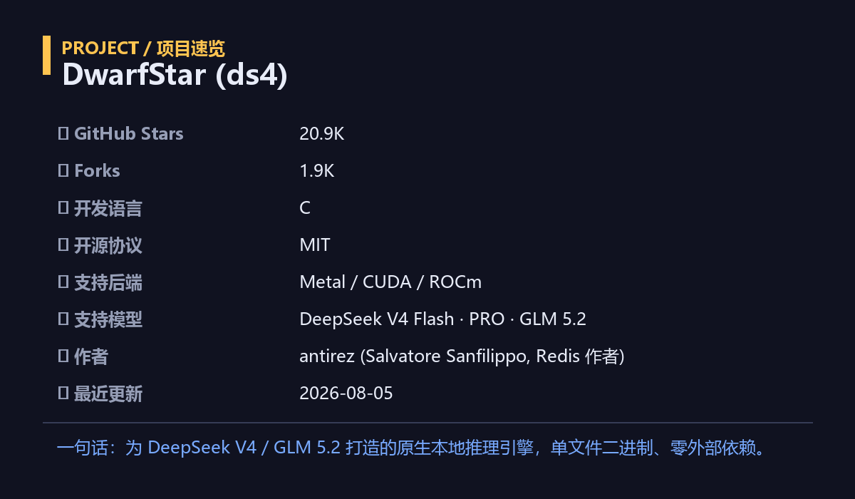 DwarfStar 项目速览