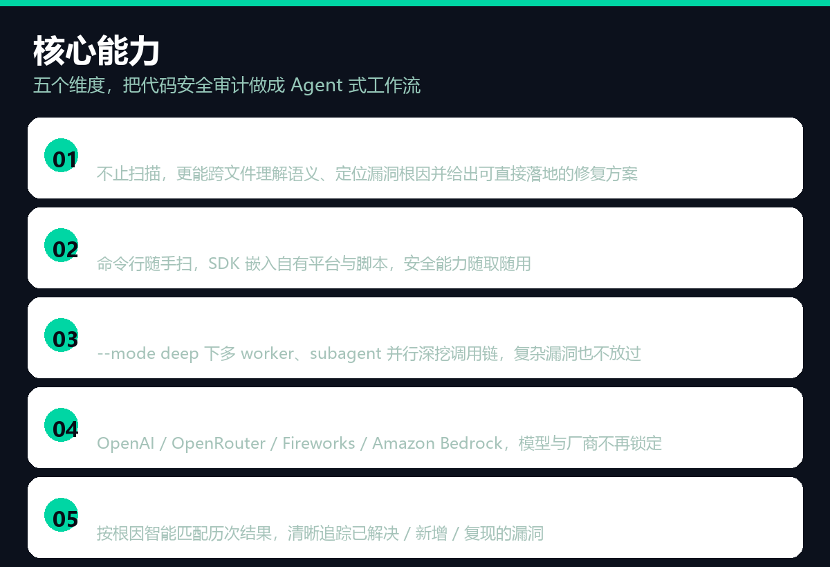 Codex Security 核心能力