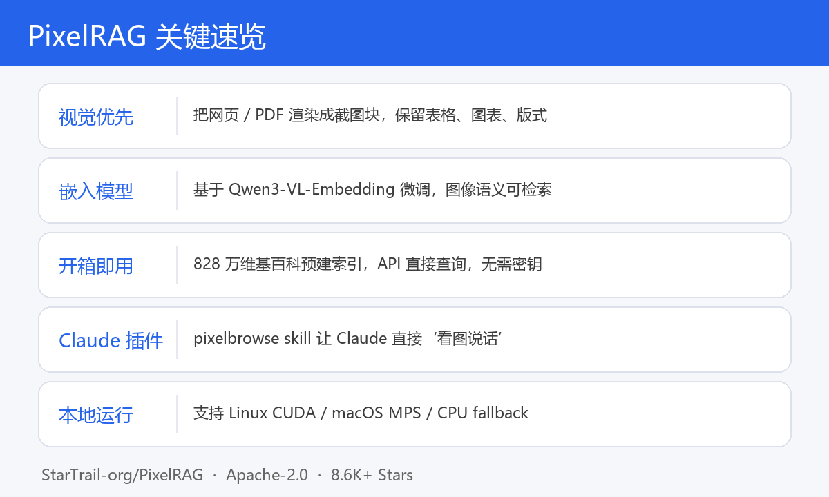 PixelRAG 关键速览