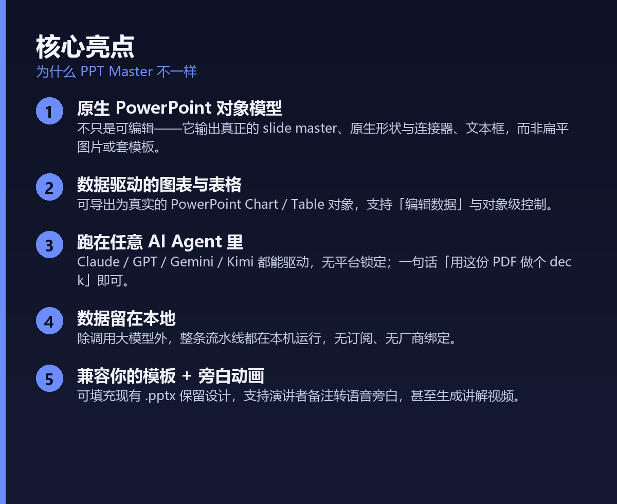 PPT Master 核心亮点