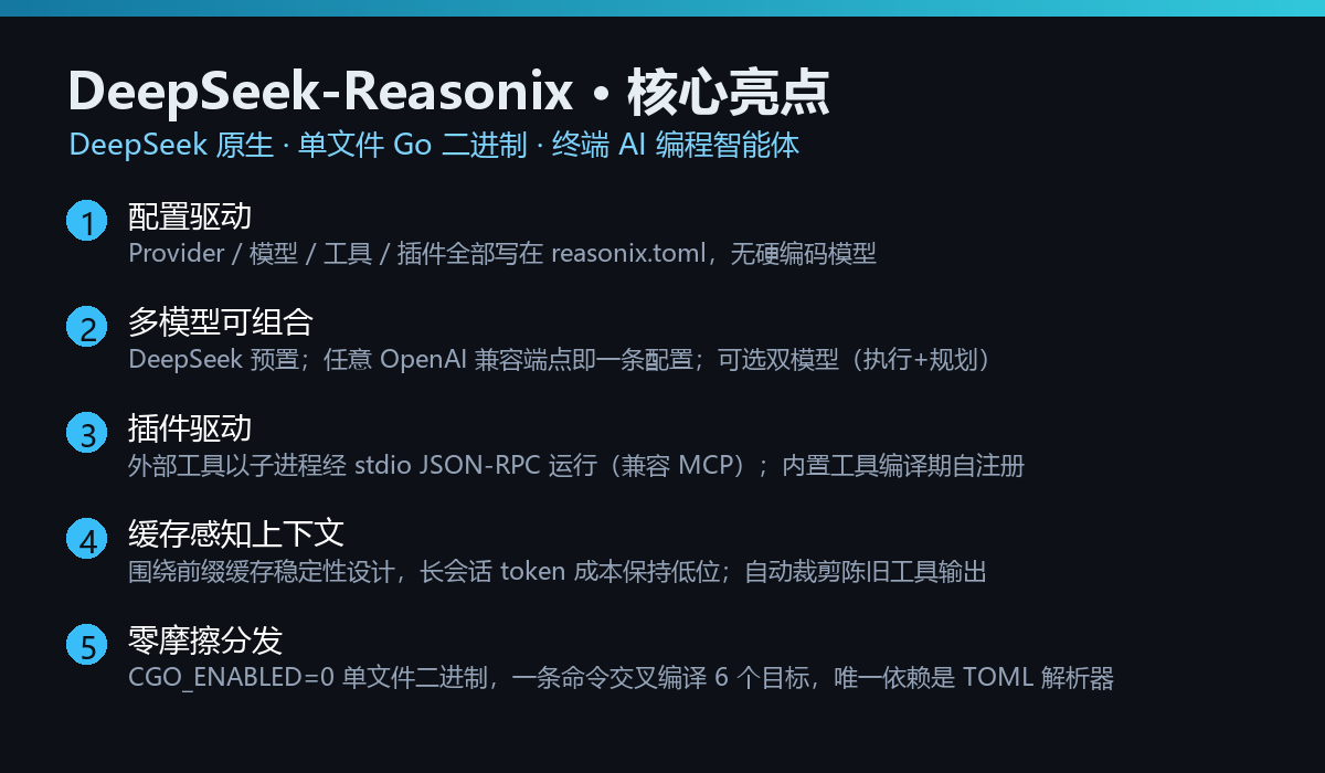 DeepSeek-Reasonix 核心亮点