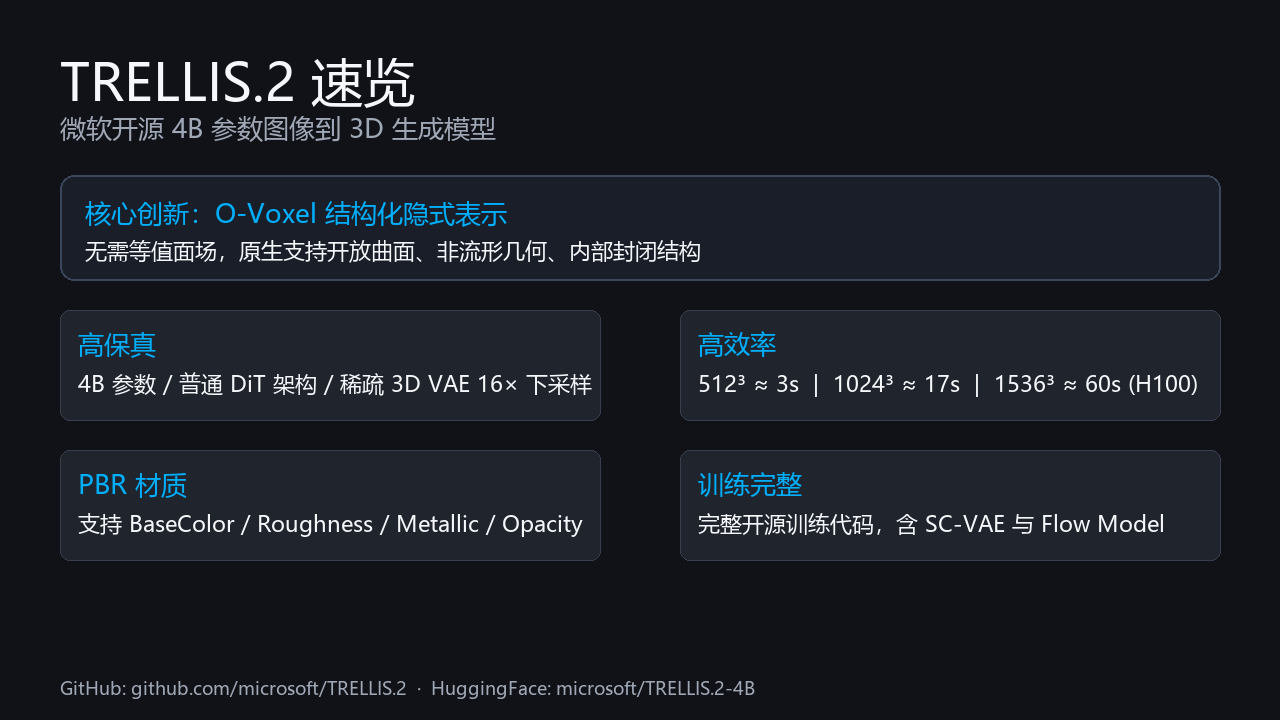TRELLIS.2 核心特性